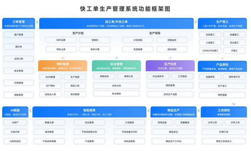APS排产系统