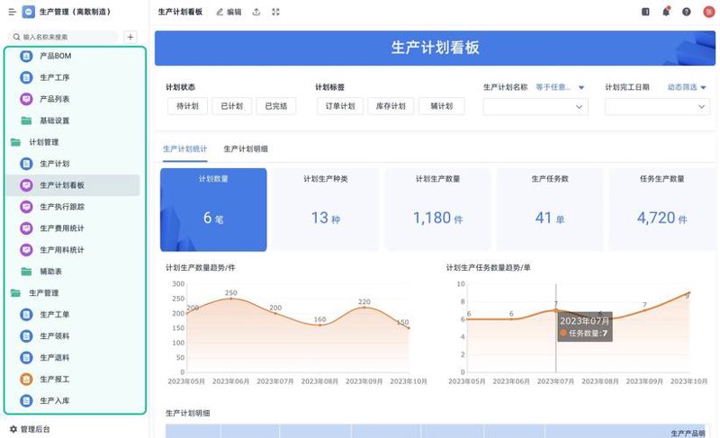 警惕MES系统实施中的常见误区